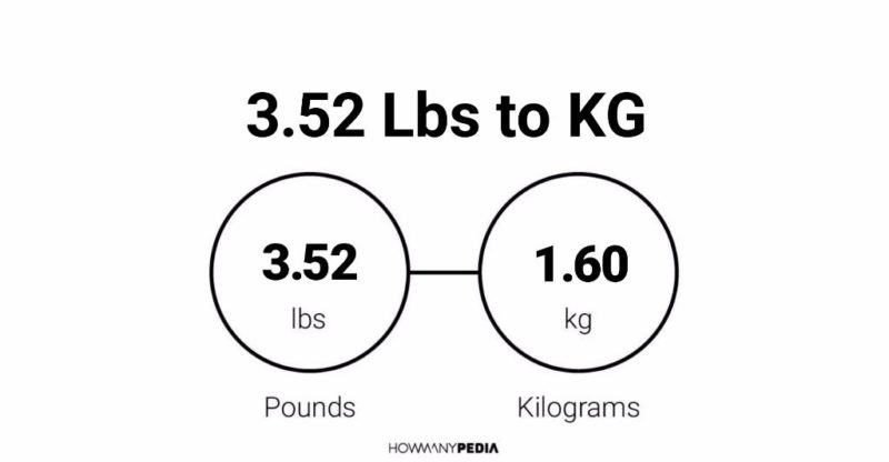 3.5 pounds 2025 in kgs