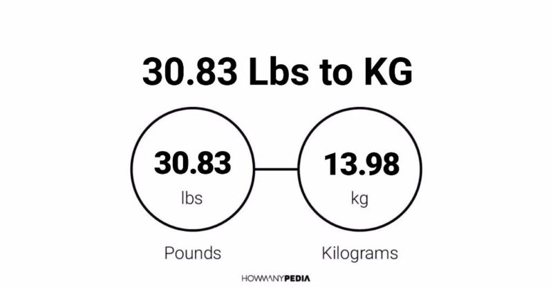 30.83 Lbs to KG