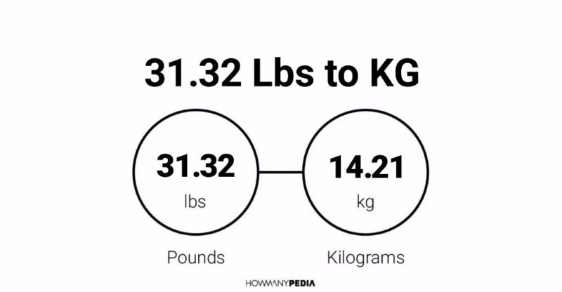 31.32 Lbs to KG