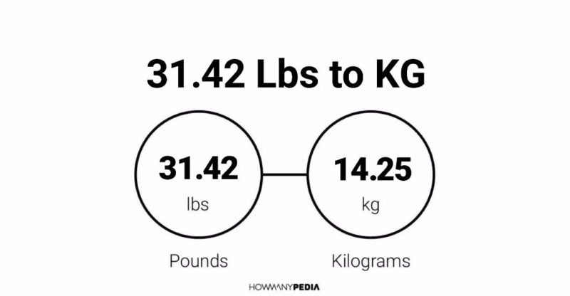 31.42 Lbs to KG