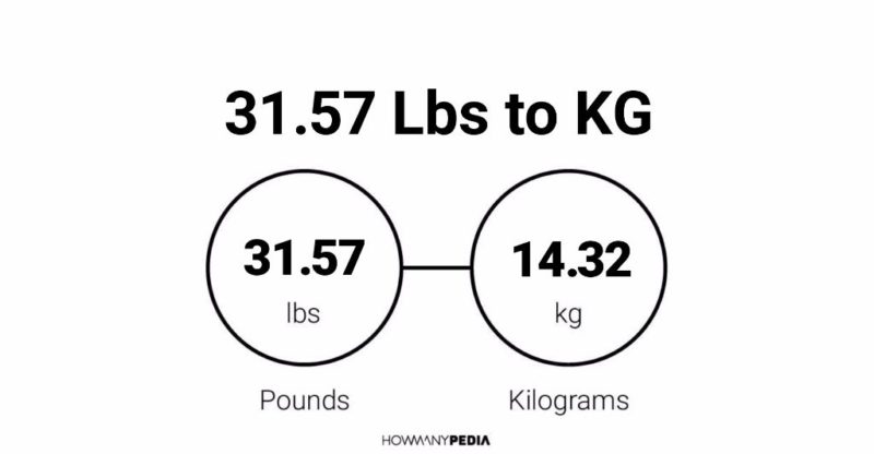 31.57 Lbs to KG