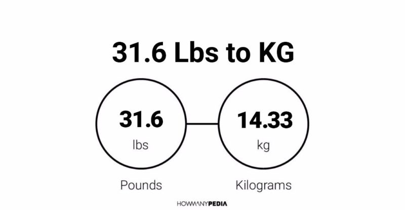 31.6 Lbs to KG