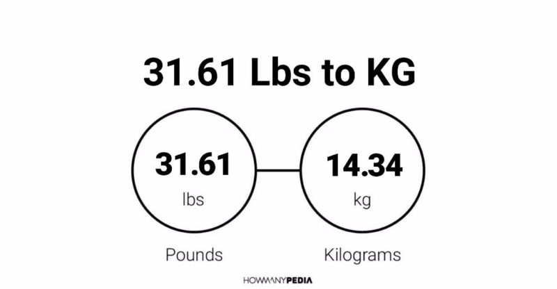 31.61 Lbs to KG