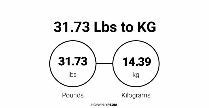 31.73 Lbs to KG