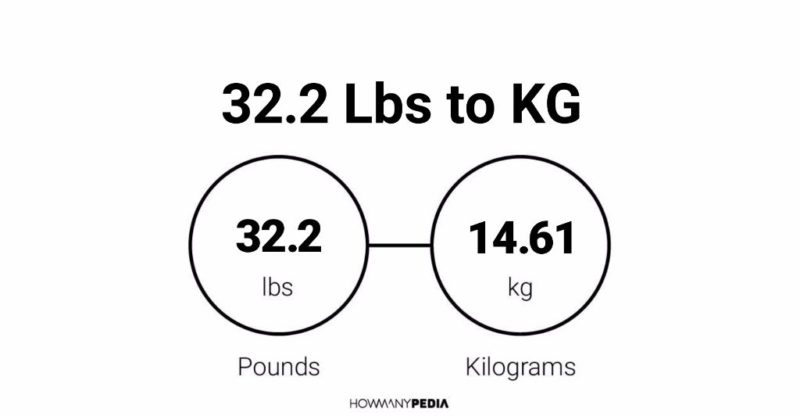 32.2 Lbs to KG