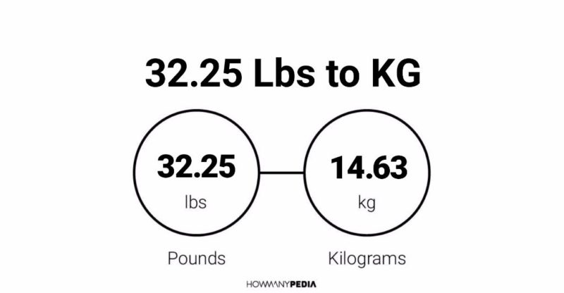 32.25 Lbs to KG