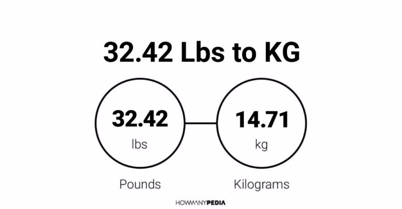 32.42 Lbs to KG