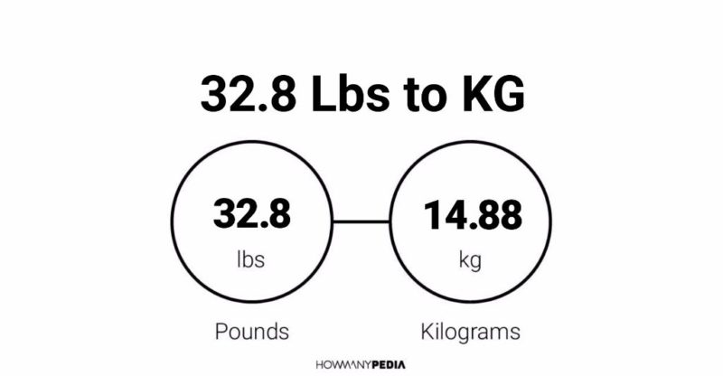 32.8 Lbs to KG