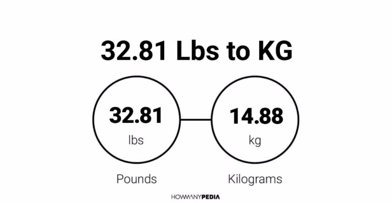 32.81 Lbs to KG