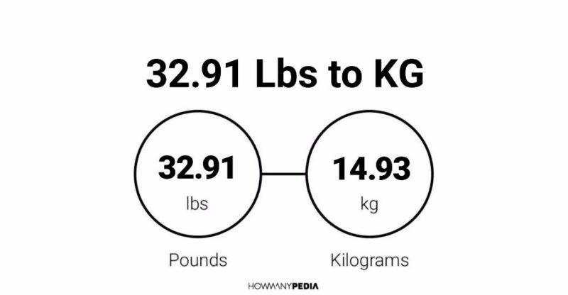 32.91 Lbs to KG