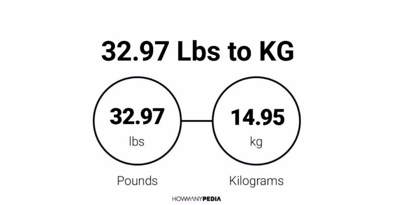 32.97 Lbs to KG