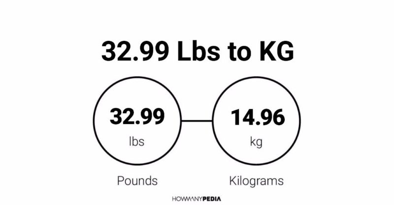 32.99 Lbs to KG