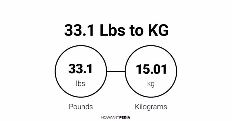 33.1 Lbs to KG