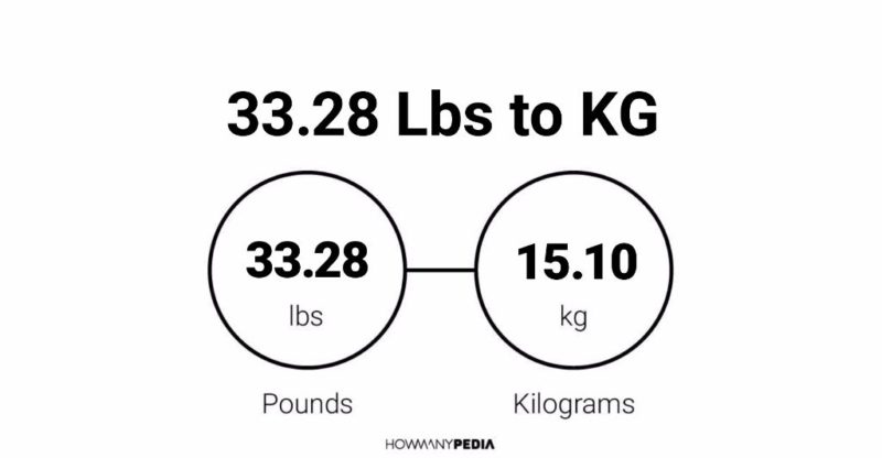 33.28 Lbs to KG