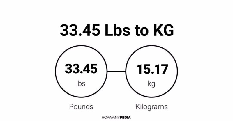 33 pounds 2025 in kgs