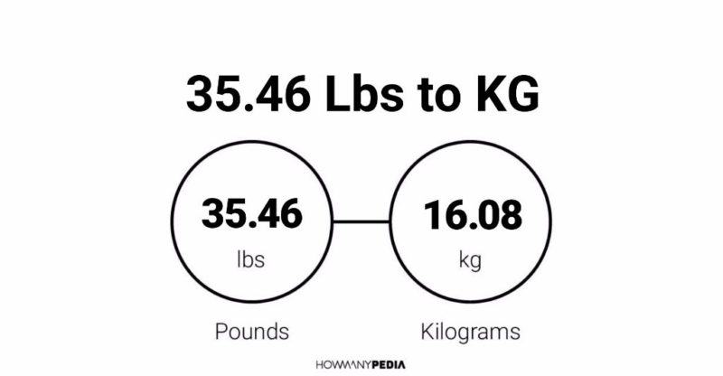 35.46 Lbs to KG