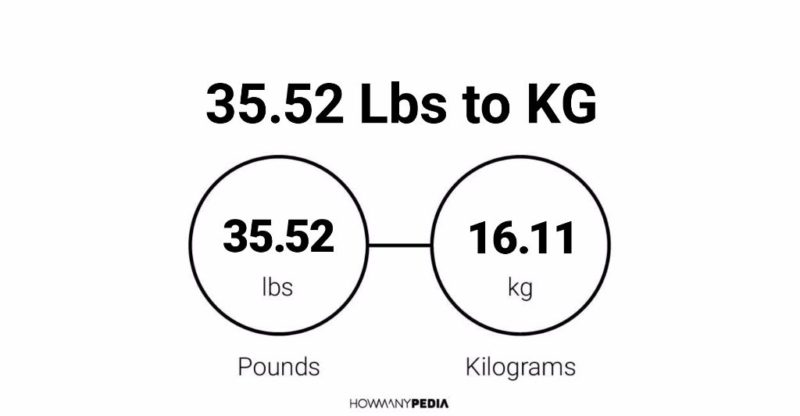 35.52 Lbs to KG