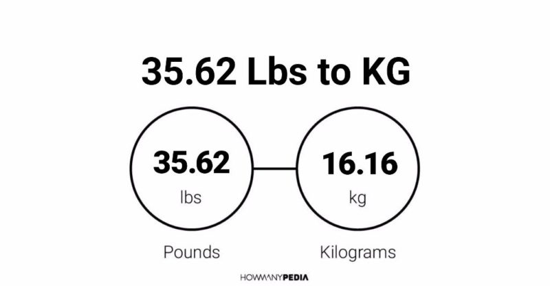 35.62 Lbs to KG