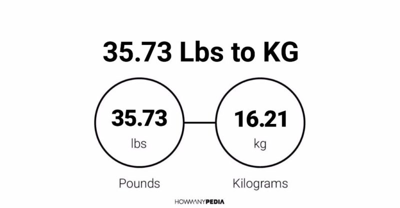 35.73 Lbs to KG