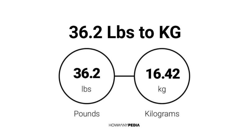 36.2 Lbs to KG