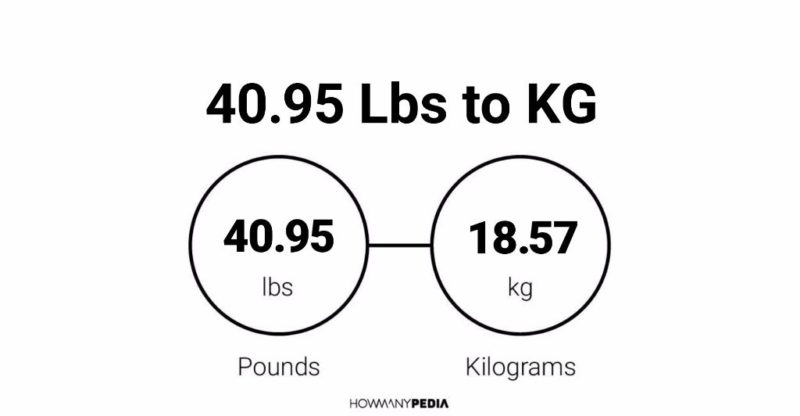 40.95 Lbs to KG