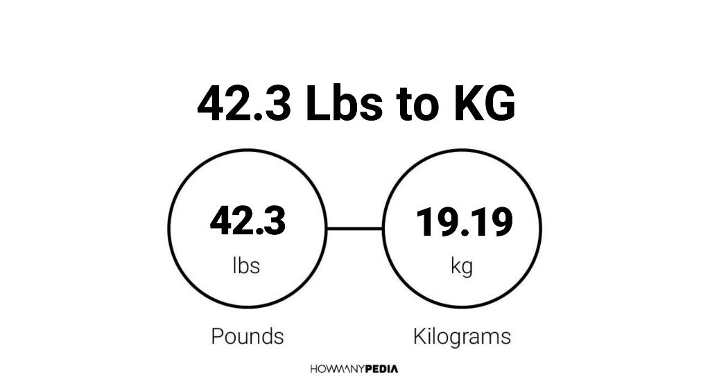 423 pounds 2025 in kg