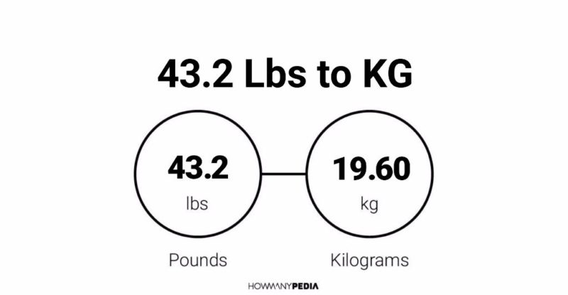 43.2 Lbs to KG