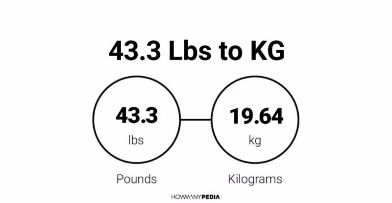 43.3 Lbs to KG