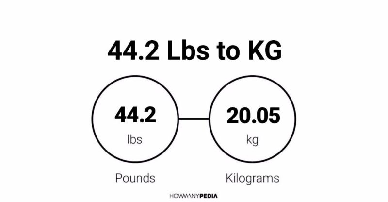 44 kgs shop in pounds