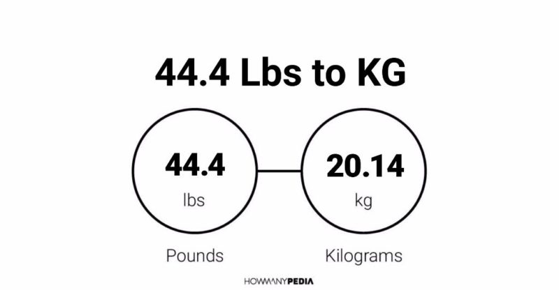 44.4 Lbs to KG