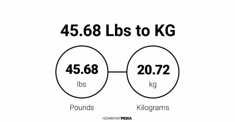 45.68 Lbs to KG