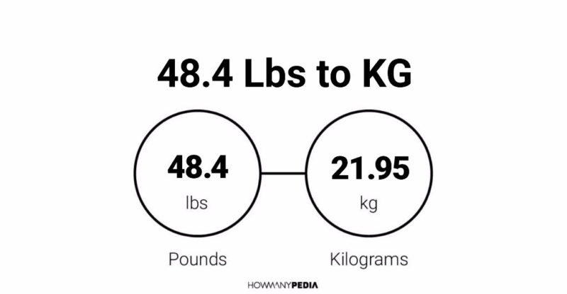 48 kg 2024 in pounds