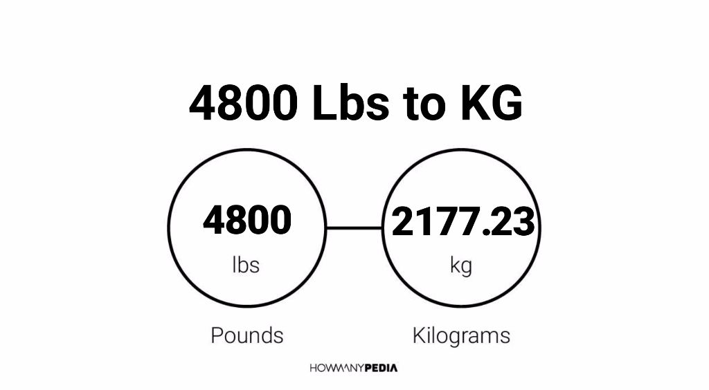 how much is 23kg in pounds