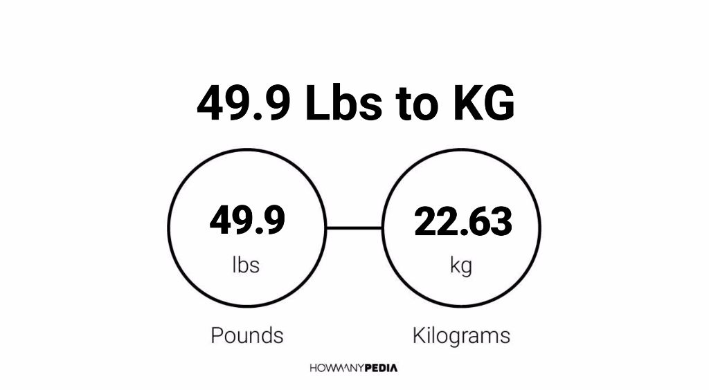 49.9 kg 2025 in pounds