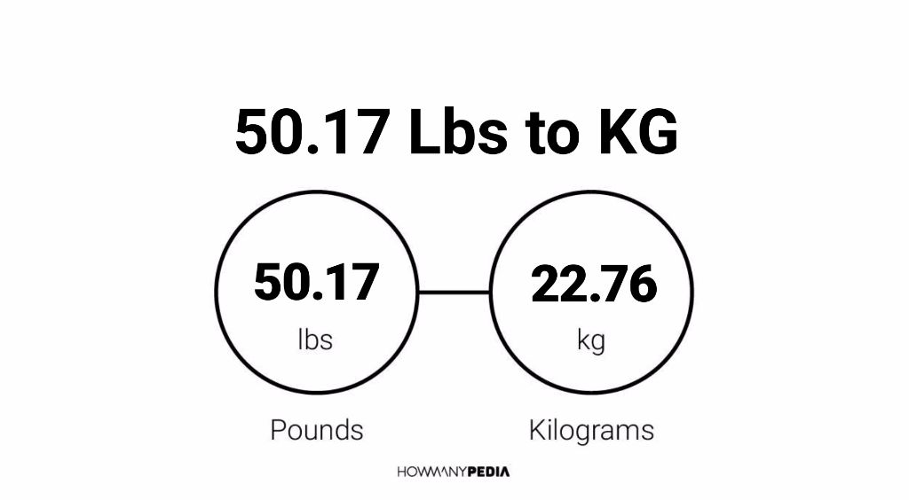 kg to ibs
