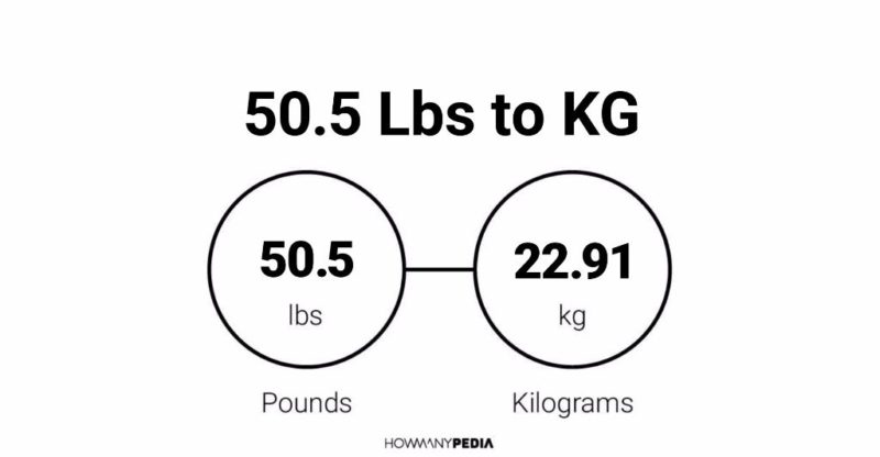 50.5 Lbs to KG