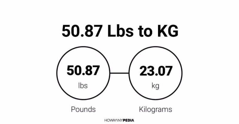 50.87 Lbs to KG