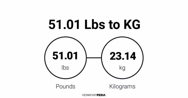 51.01 Lbs to KG