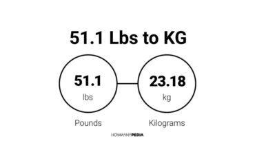 51.1 Lbs to KG