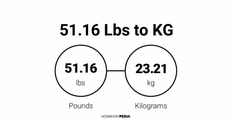 51.16 Lbs to KG