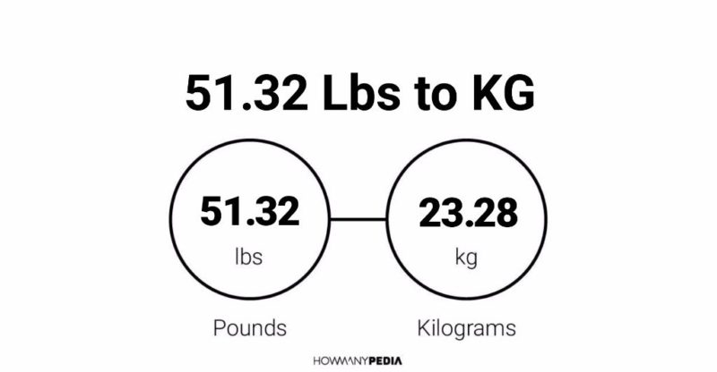 51.32 Lbs to KG