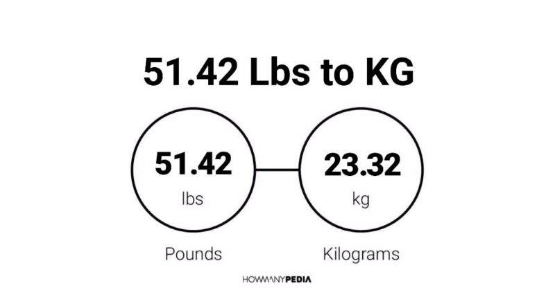 51.42 Lbs to KG