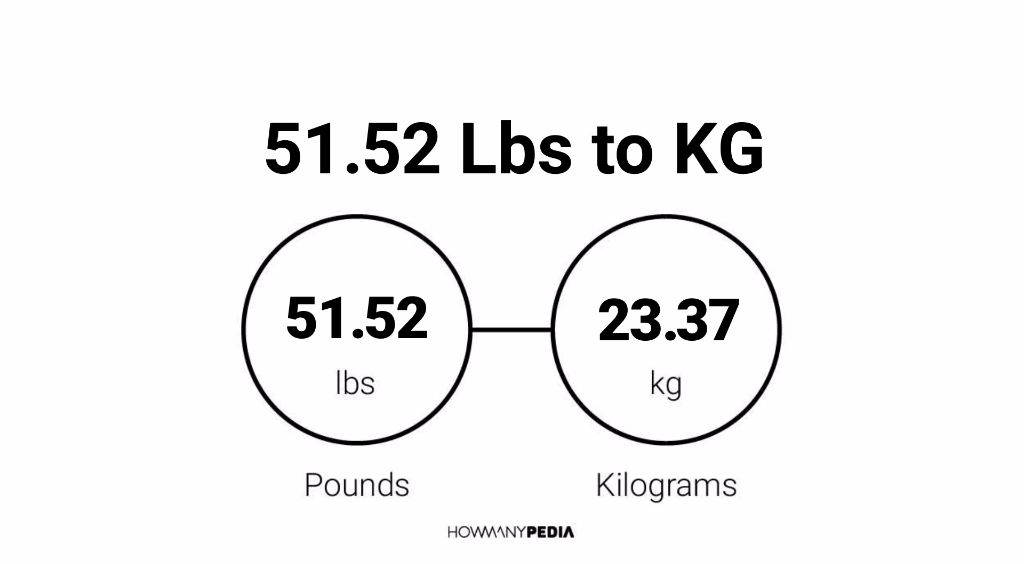 51.52 Lbs to KG