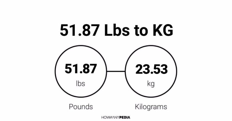 51.87 Lbs to KG