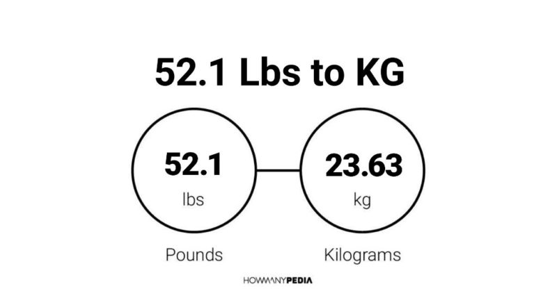 52.1 Lbs to KG