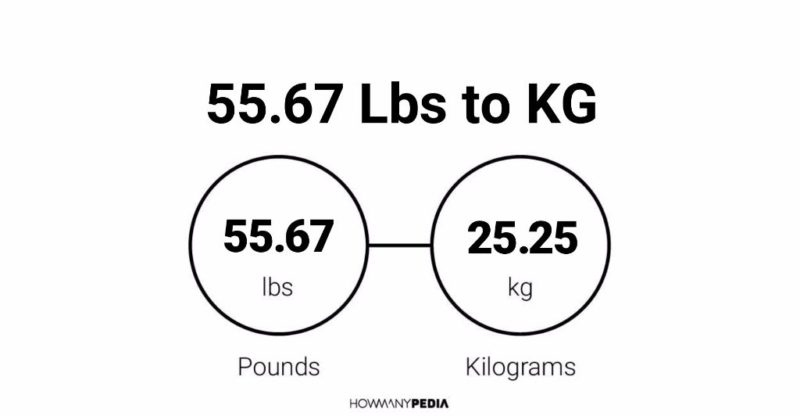 55.67 Lbs to KG