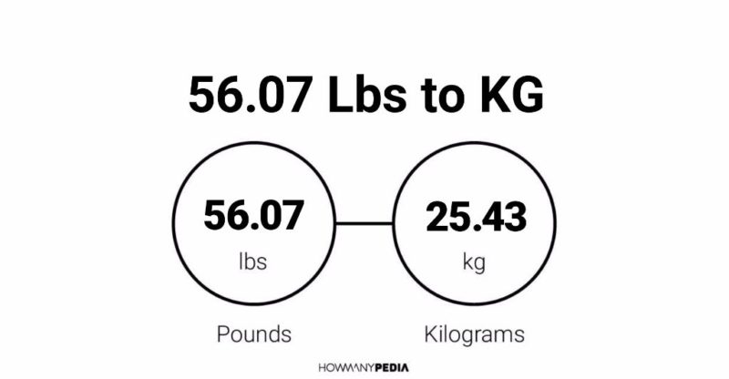 56.07 Lbs to KG