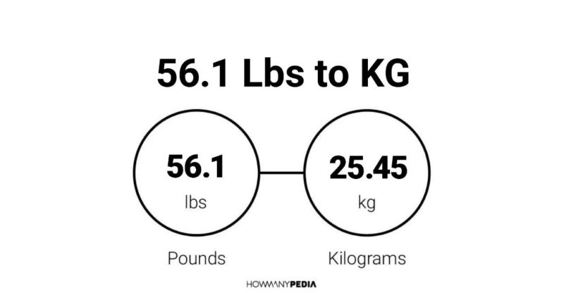 56.1 kg 2025 in pounds