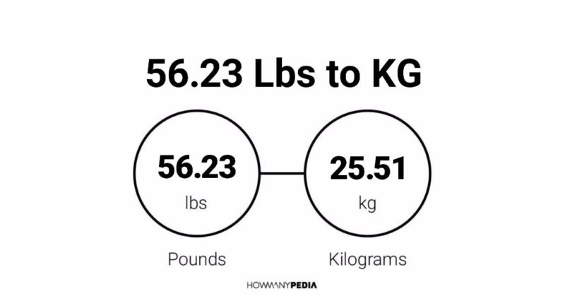 56.23 Lbs to KG