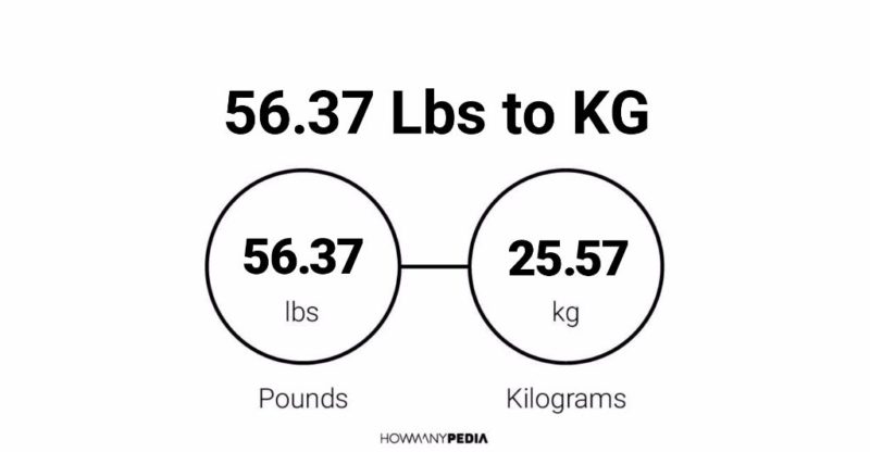 56.37 Lbs to KG